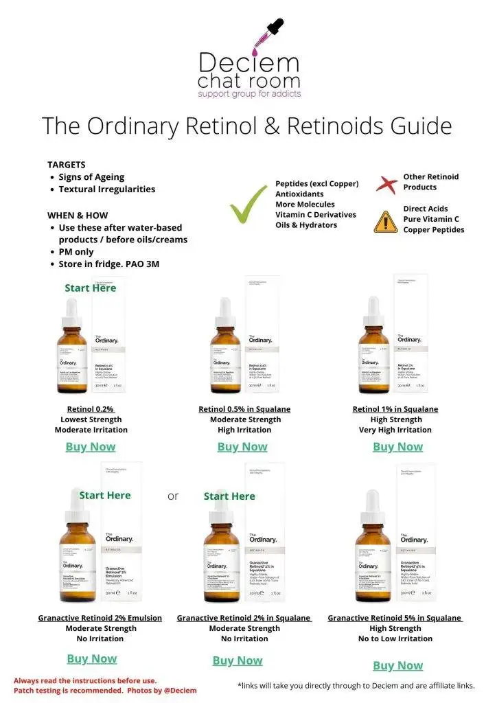 The Ordinary Retinols | The Guide