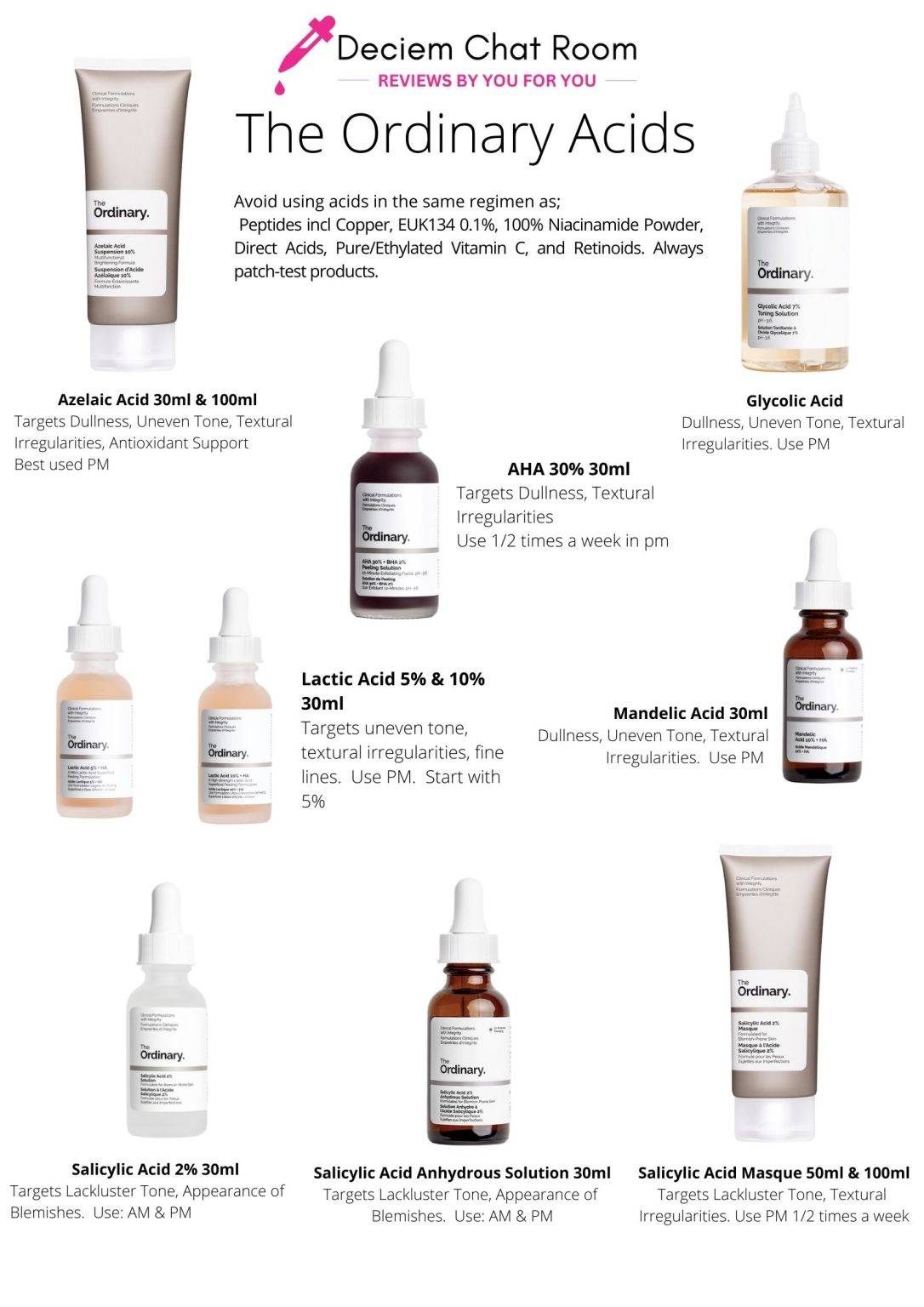 The Ordinary Acids Guide - Which one to choose!